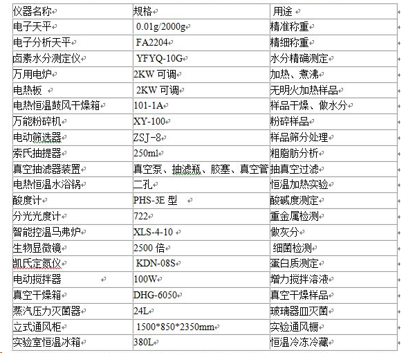 飼料廠化驗室設(shè)備